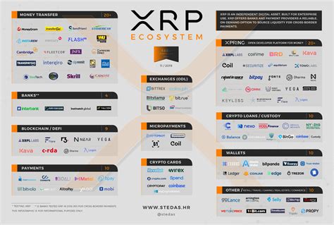 Embracing XRP: A Guide to Understanding and Utilizing the Digital Asset