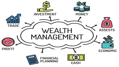 Embracing a Holistic Approach to Wealth Management