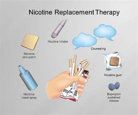 Embracing a New Era of Nicotine Replacement