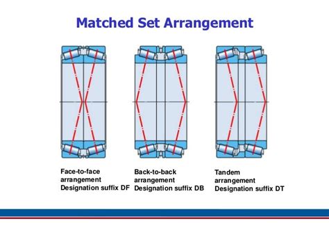 Embracing the Advantages of Taper Bearings