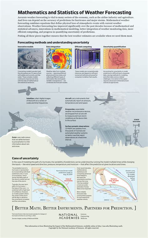 Embracing the Elements: A Comprehensive Guide to Weather Today