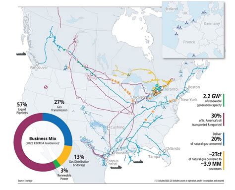 Embracing the Energy Transition: A Comprehensive Guide to Enbridge's Sustainable Leadership