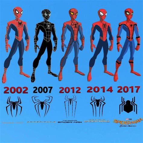 Embracing the Evolution: A Comprehensive Guide to the Iconic Spider-Man Suits