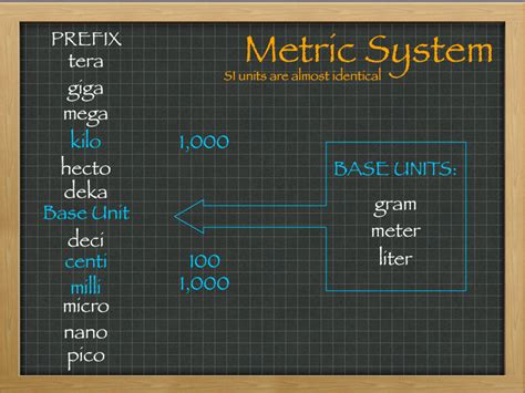 Embracing the Metric System: Unveiling the Enigmatic 6.5 Inches in Centimeters