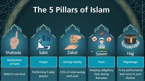 Embracing the Pillars of Islamic Marriage