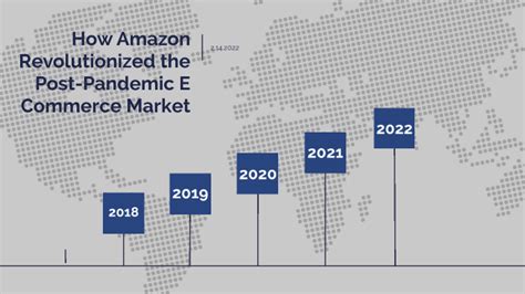 Embracing the Post-Pandemic E-Commerce Shift