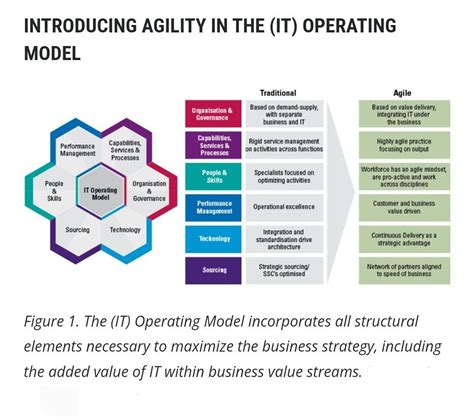 Embracing the Power of Koyo BSD for Enhanced IT Operations