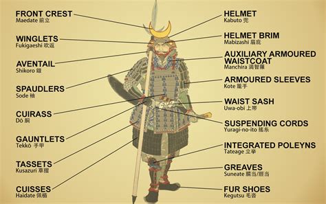 Embracing the Roots: The Significance of Samurai Attire