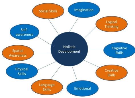 Embracing the SMU Core Curriculum: A Guide for Holistic Intellectual Development