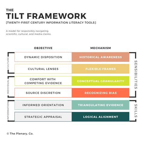 Embracing the TILT Framework: Unleashing Innovation and Driving Results