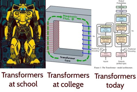 Embracing the Transformation: An Exploration of Cosplay Transformers