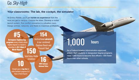 Embry-Riddle: A Gateway to Aviation and Aerospace with a 68% Acceptance Rate