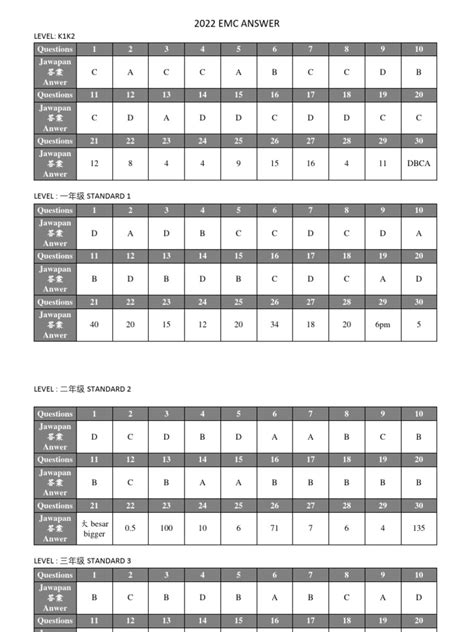 Emc 2754 Answer Key Reader