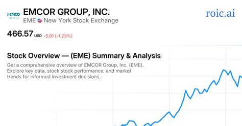 Emcor Group Inc. Stock: A Comprehensive Analysis