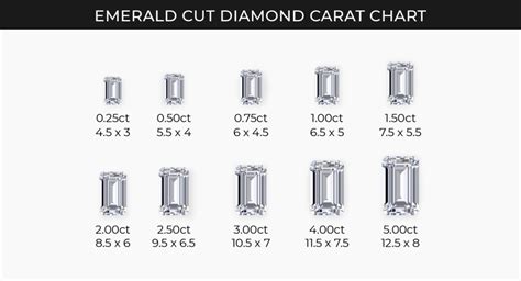 Emerald Cut Size Chart