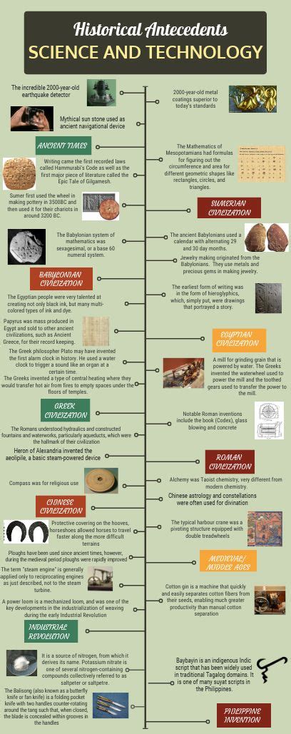 Emergence and Antecedents