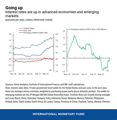 Emerging Market Currencies: Interest Rate Cuts and Economic Recovery