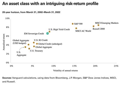 Emerging Market Debt: A Risk-Reward Conundrum