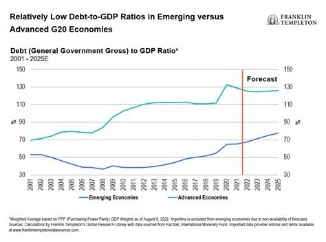 Emerging Market Equities: 10,000-Word Guide for Seismic Growth