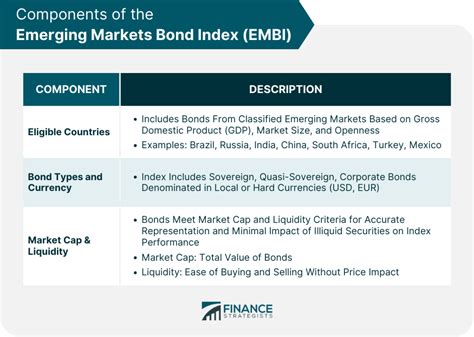 Emerging Markets Bond Index: Unlocking Opportunities for Global Investors