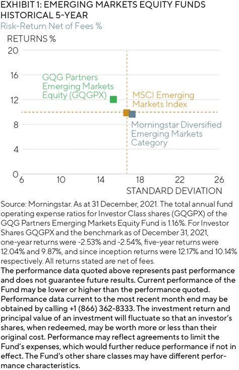 Emerging Markets Equity Fund: A Lucrative Investment Avenue with 20% Returns in 2023