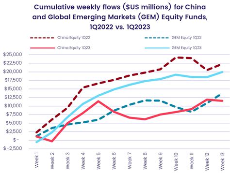 Emerging Markets Equity Funds: A Deep Dive into the 5 Best for 2023