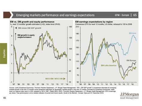 Emerging Markets Equity Funds: A Gateway to Growth and Diversification