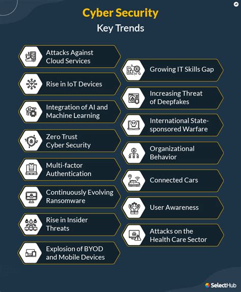 Emerging Security Challenges and Solutions in Singapore's Digital Landscape