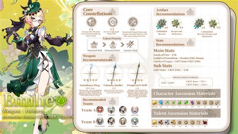 Emilie Genshin Build: A Comprehensive Guide to Unleashing Her True Potential