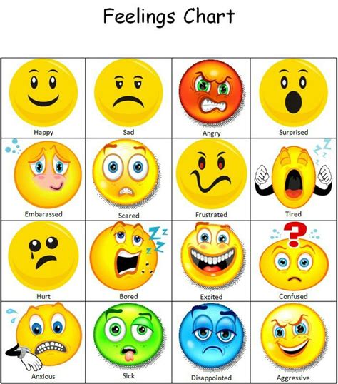 Emoji Emotion Chart
