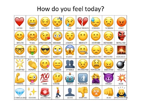 Emoji Feelings Chart