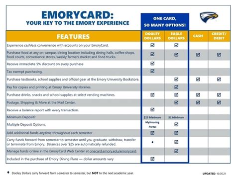 Emory Dooley Dollars: A New Way to Pay