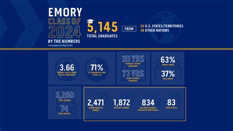 Emory University Average GPA: A Comprehensive Guide to Admission Requirements