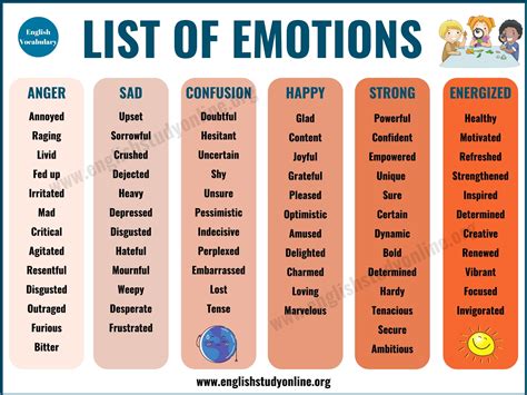 Emotion Doc