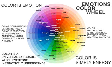 Emotion Color Psychology Chart