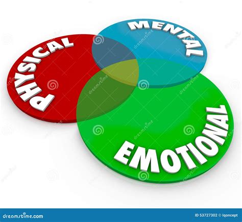 Emotional Balance and Well-being: