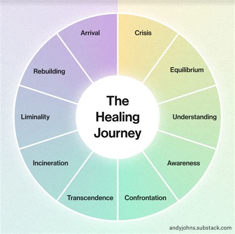 Emotional Healer: