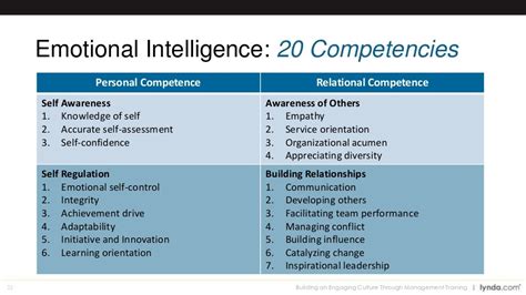 Emotional Intelligence 20 Epub