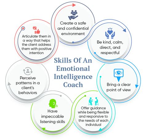 Emotional Intelligence Coaching: