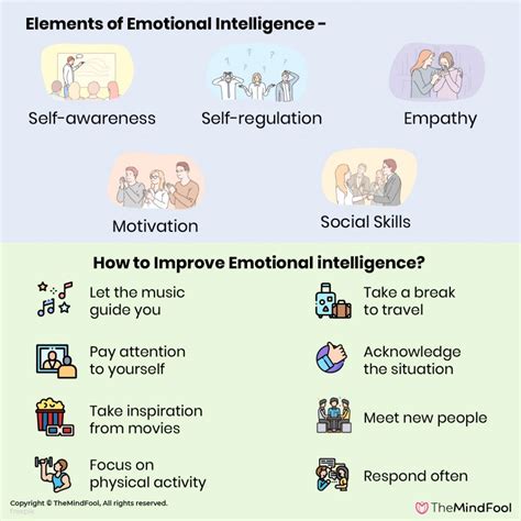 Emotional Intelligence in Practice