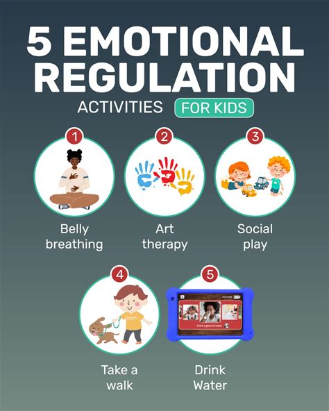 Emotional Regulation in Children: