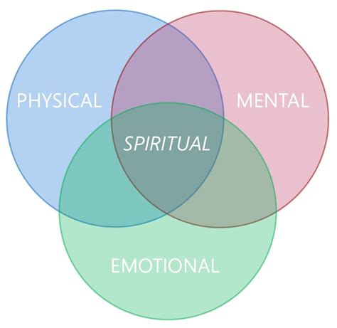 Emotional and Spiritual Balance: