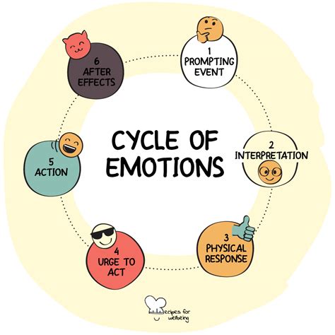 Emotional impact: