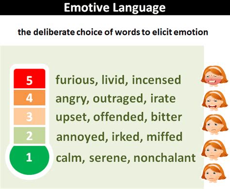 Emotive Language: