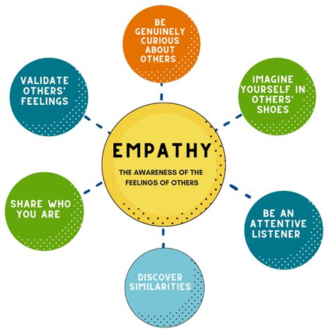 Empathy: