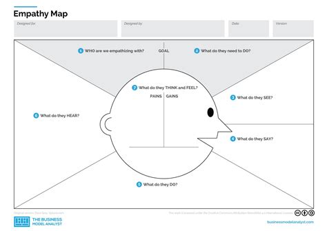 Empathy Map Template
