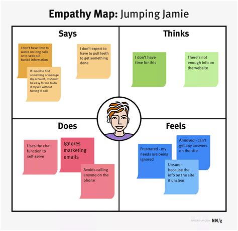 Empathy Mapping: