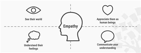 Emphasize Empathy: