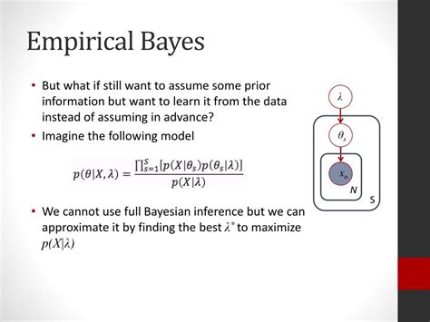 Empirical Bayes and Likelihood Inference Kindle Editon