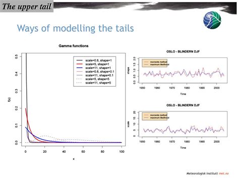 Empirical-Statistical Downscaling Doc